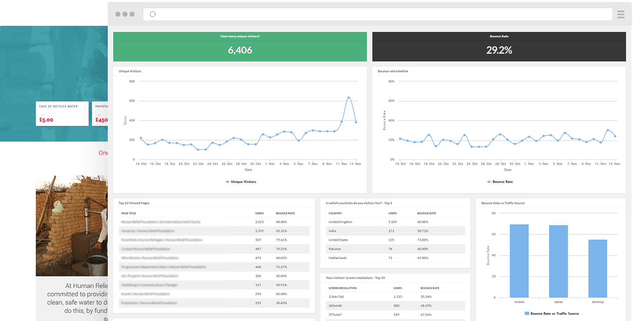 Revolute CMS analytics example 2