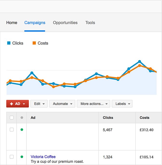 Adwords screenshot example 2