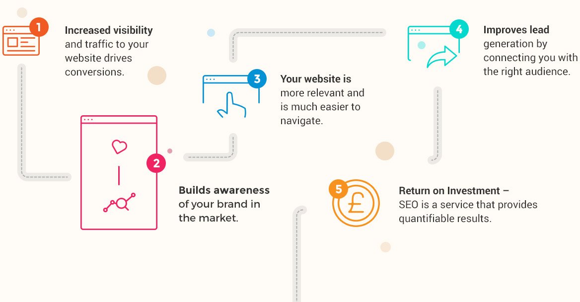 SEO benefits graphic