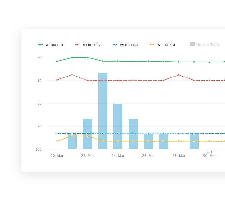 website traffic graph example